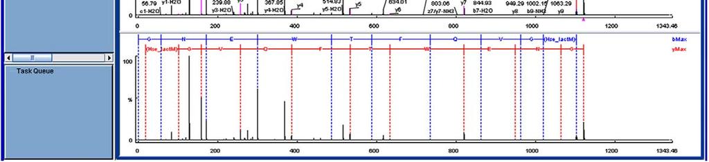 The de novo peptide sequencing of GNRWTFKRM* (1120.