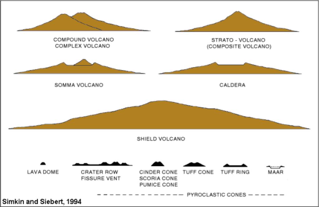 Cue Column (titles, vocab, big ideas, test questions) Volcanoes