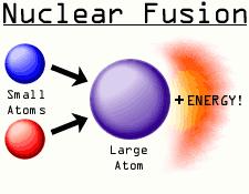 Energy Production in Stars Nuclear fusion- the combining of the nuclei of smaller elements to form the