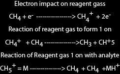 (a) Chemical Ionization Set-up for chemical Ionization is similar to electron impact ionization. However, in this method, a reagent gas like CH 4 is injected in the ion chamber.