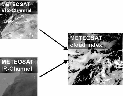 Satellite derived data Method Same images as for weather forecast can be used