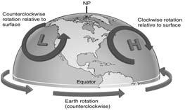 Parameters Determining Mid-latitude Weather Temperature differences between the equator and poles The rate of rotation of the Earth.