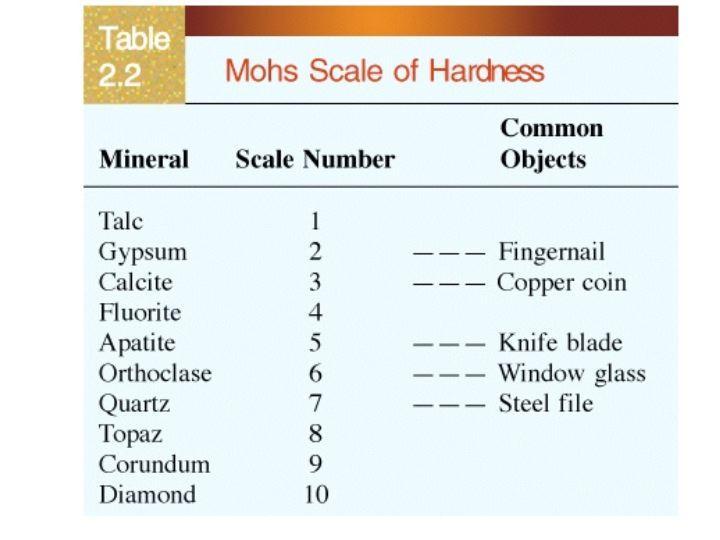 * C. Hardness: Resistance of a mineral to being scratched.