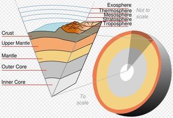 Lithosphere Introduction includes crust and small portion of upper mantle