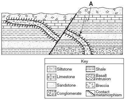 Any rock can undergo contact metamorphism as long as the heat is strong enough.
