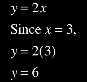 Always check your solution by substituting the solution back into both of the original equations to verify that you get true statements: For y = 2x at (3, 6), 6 =? 2(3) 6 = 6 is a true statement.