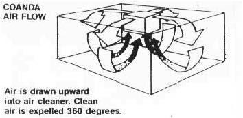 7 Figure 2 below shows the space air diffusion over a zone using a square diffuser.