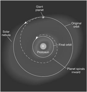 Detecting Extrasolar Planets and the planets would