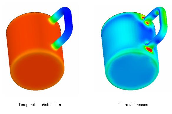 An analysis of heat flow changing with time is called transient thermal analysis, as for example, the analysis of a coffee pot kept hot by a heating plate.
