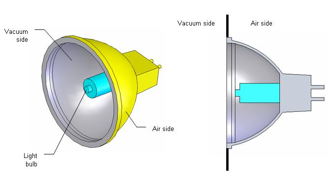 Consider a spotlight providing illumination in a large vacuum chamber. Assume that the vacuum chamber is so large that any heat reflected from the chamber walls back to the spotlight can be ignored.