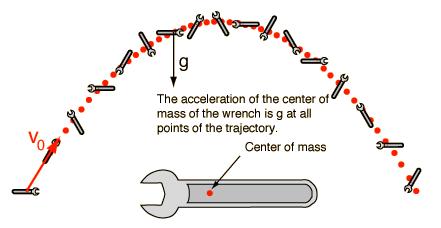 Difference between mass (translational inertia) and moment of inertia (rotational inertia) Moment of inertia is the rotational analog of mass.