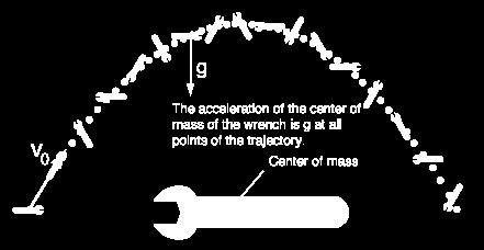 Mass is an intrinsic property of an object that does not change as long as matter is not lost or gained.