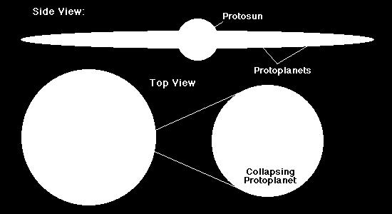 CONDENSATION OF PROTOSUN AND PROTOPLANETS Instabilities in collapsing rotation cloud cause local