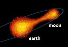The Moon was originally part of the Earth It was pulled out, midformation, while the