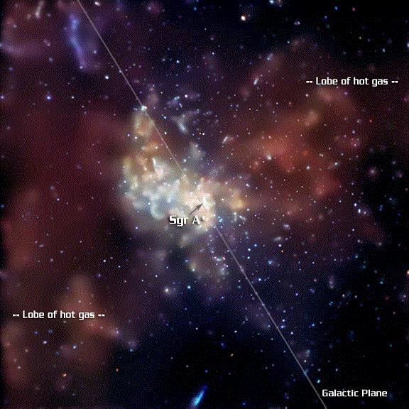 Galactic Black Holes: Sgr A* A powerful source of radio waves, infra-red light, and X-rays is at the center of our Galaxy.