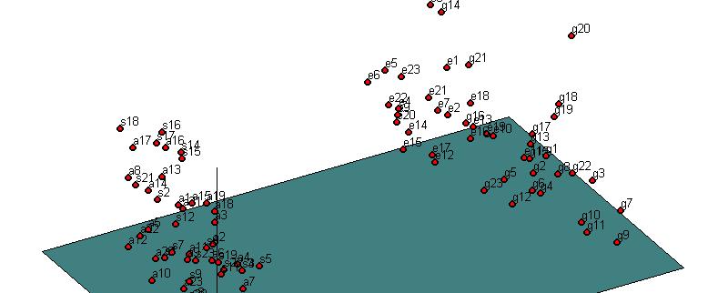 Sea Oats Population Genetic