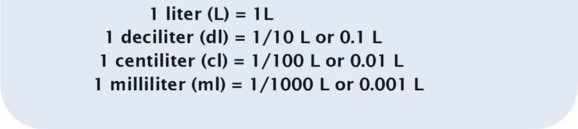 1 L 1 centiliter (cl) = 1/100 L or 0.01 L 1 milliliter (ml) = 1/1000 L or 0.
