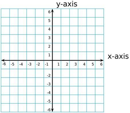 Graphing Piecewise Functions Sketch the graph x > 1 x < 1 x y x y 1