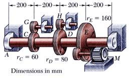 Knowing that σ all 50 MPa, determine the smallest permissible diameter for the shaft. Identify critical shaft section from torque and bending moment diagrams.