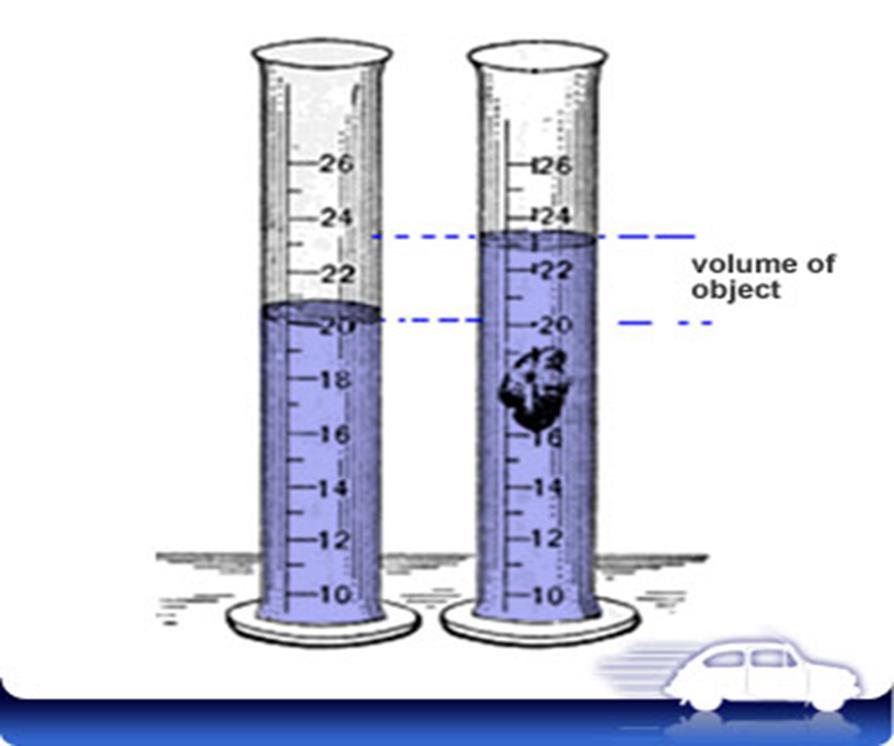 Volume by Immersion or Displacement for