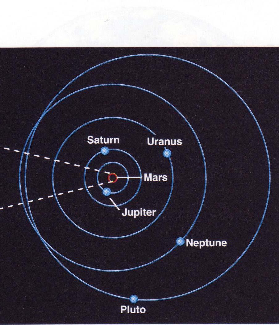 Intro to Outer Planets Planets beyond the asteroid belt Gas giants Jupiter Saturn Ice giants