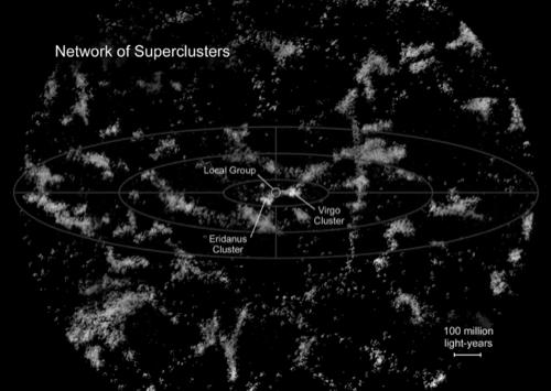 Clusters and Superclusters The Milky Way Galaxy and its neighboring galaxies are known as the Local