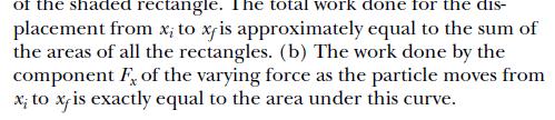 Calculate the (i) magnitude of the displacement and the force and (ii) the work done by the force.