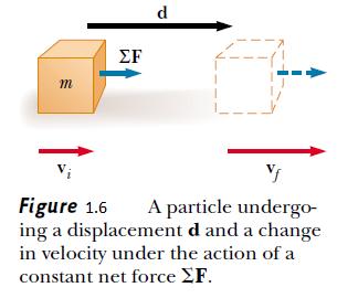 forces. An easy alternative is to relate the speed of a moving particle to its displacement under the influence of some net force.