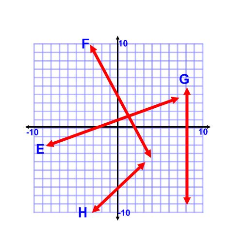 12) What is the slope of lines E, F, G and H? Lines slope E F G H 13) What are the equations of lines E, F,G and H?