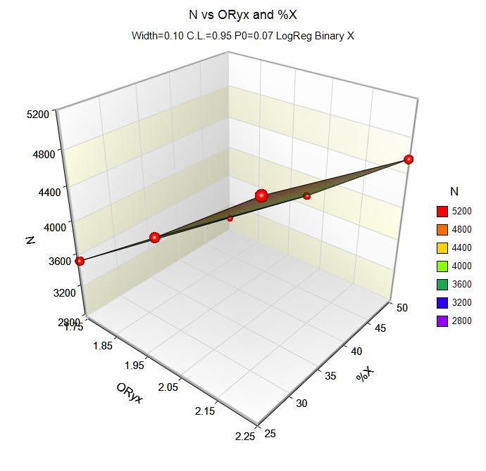 These plots show the sample size for the