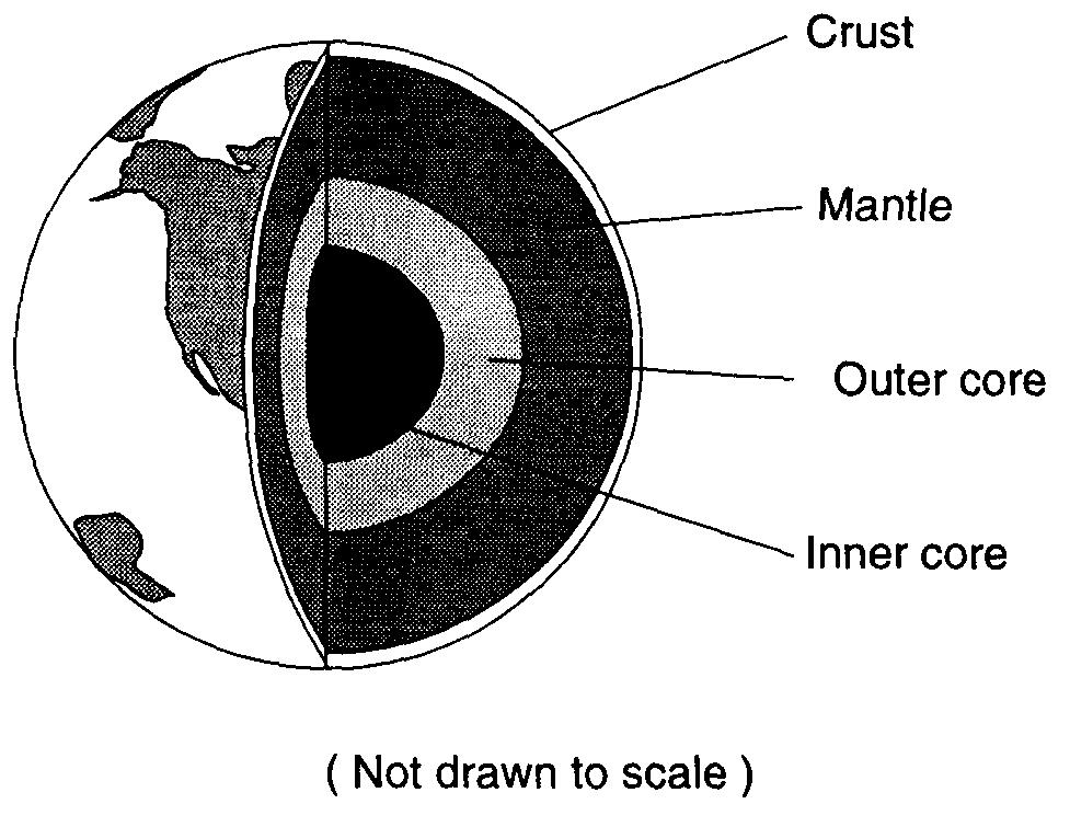 Base your answers to questions 42 through 44 on the diagram below which represents Earth's interior zones. 43.