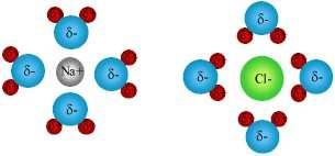 In this way, water attracts other molecules, surrounds them and effectively dissolves them into solution.