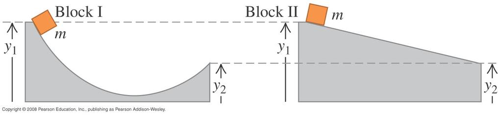 Q7.4 The two ramps shown are both frictionless. The heights y 1 and y 2 are the same for each ramp. A block of mass m is released from rest at the left-hand end of each ramp.