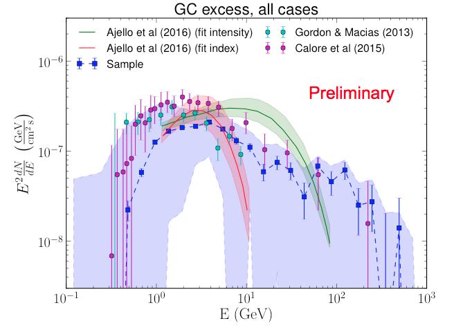 Galactic Center GeV Excess 24 Ackermann et al.