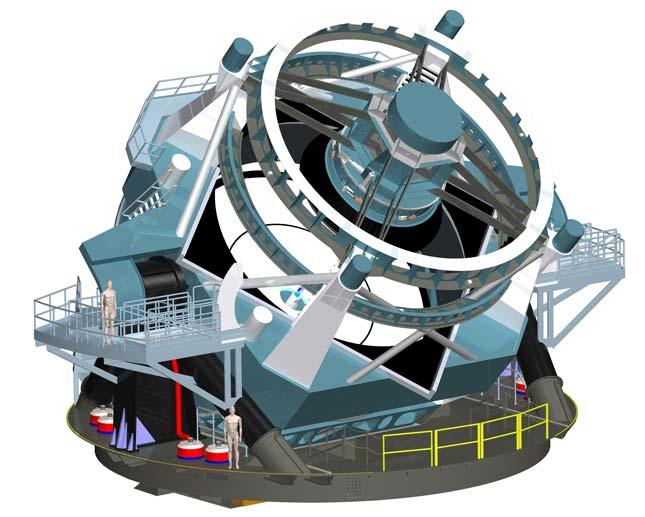 Looking Forward 37 Large Synoptic Survey Telescope (LSST) Cerenkov Telescope Array (CTA) Existing experiments (Fermi, IACTs, HAWC) will