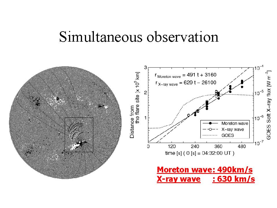 Moreton waves X-ray waves 1997.11.