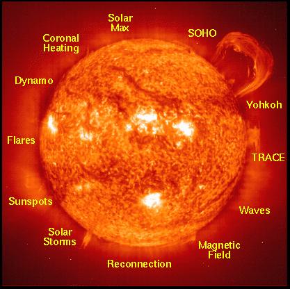The corona is highly structured in magnetic field, in plasma density and in temperature. Steady corona.