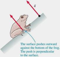outward and perpendicular to the