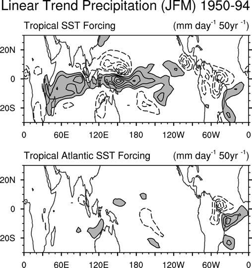 380 Hurrell et al.: Twentieth century north atlantic climate change. Part I: assessing determinism Fig.