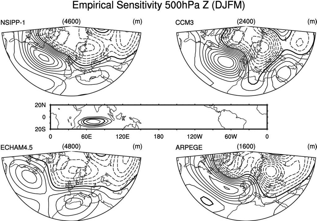 382 Hurrell et al.: Twentieth century north atlantic climate change. Part I: assessing determinism Fig.
