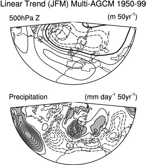 378 Hurrell et al.: Twentieth century north atlantic climate change. Part I: assessing determinism 3.3 Changes in tropical SST and rainfall Fig.