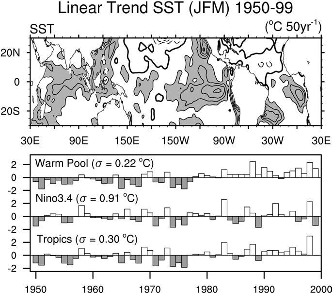 Hurrell et al.: Twentieth century north atlantic climate change. Part I: assessing determinism 379 Fig.
