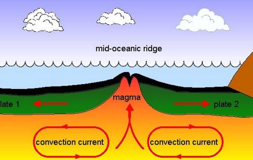 Ocean ridges contain the longest mountain range on Earth Earthquakes & volcanoes