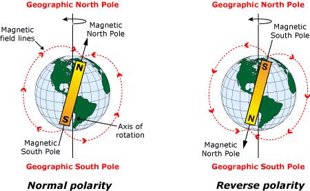 plowing through the ocean crust. Rather, the ocean floor & continents moved together Seafloor Spreading Theory C.