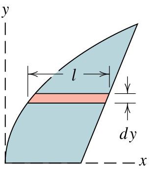whole object (x 2, y 2 ) h 1 (x) h 2 (x) x x 2 2 1( )