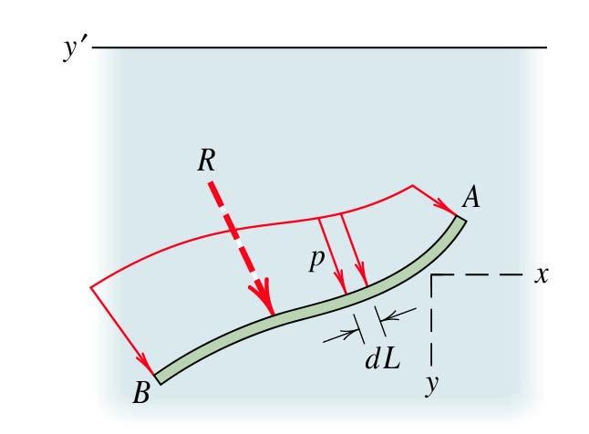 Cylindrical surface with constant