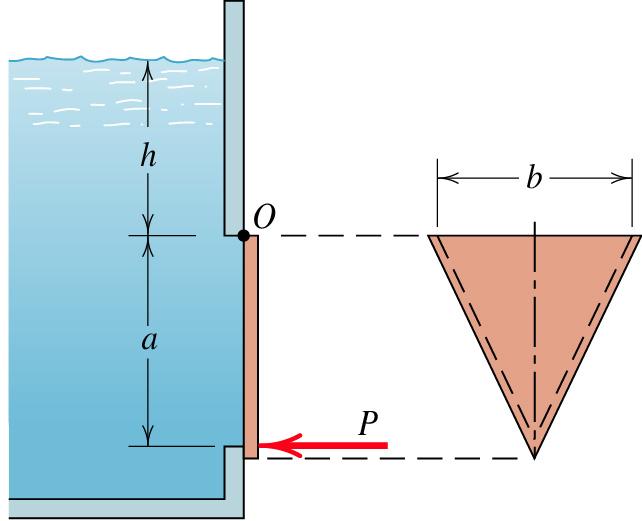 298 P. 5/17 A flat plate seals a triangular opening in the vertical wall of a tank of liquid of density ρ.