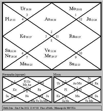 Natal Chart Birth Details Name Date of Birth Time of Birth Place of Birth Country of Birth XYZ mm/dd/yyyy hh:mm:ss
