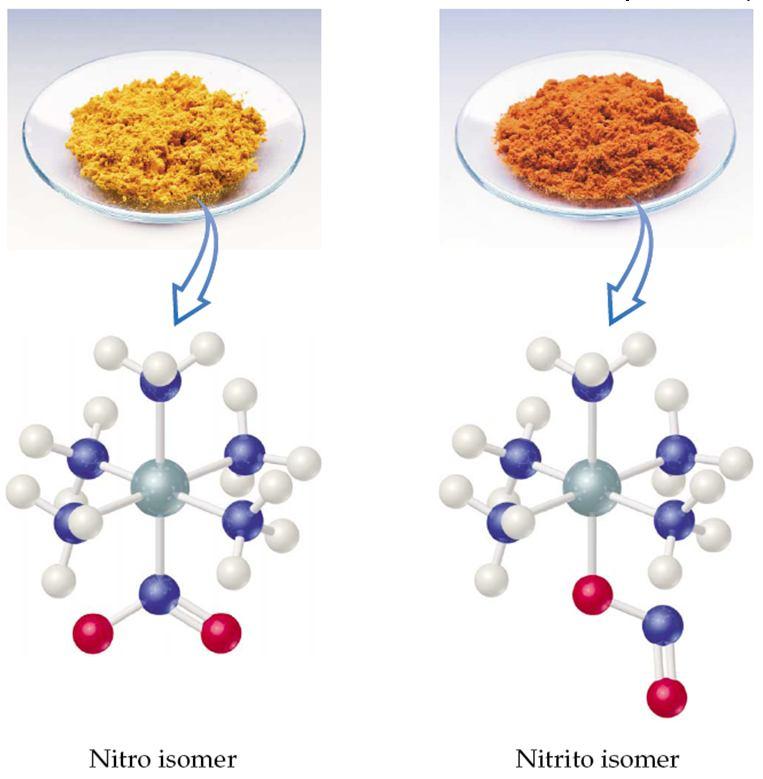 Structural isomerism in coordination complexes (cont d) Brown et al, Fig.24.18, p.