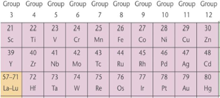 Electron configurations of the d-block ions: d n Find d n for any transition metal ion using by checking its group number in the